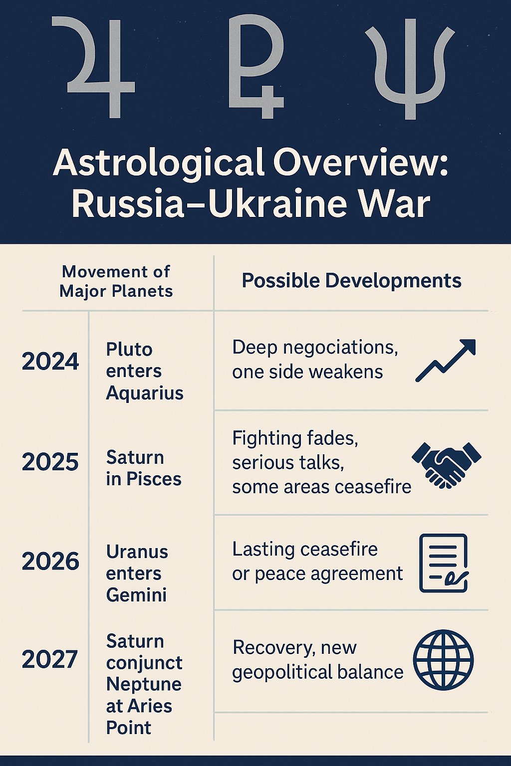 Astrological Analysis: Predicting the End of the Russia–Ukraine War