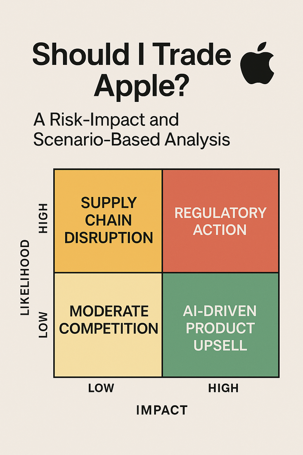 Should I Trade Apple? A Risk-Impact and Scenario-Based Analysis