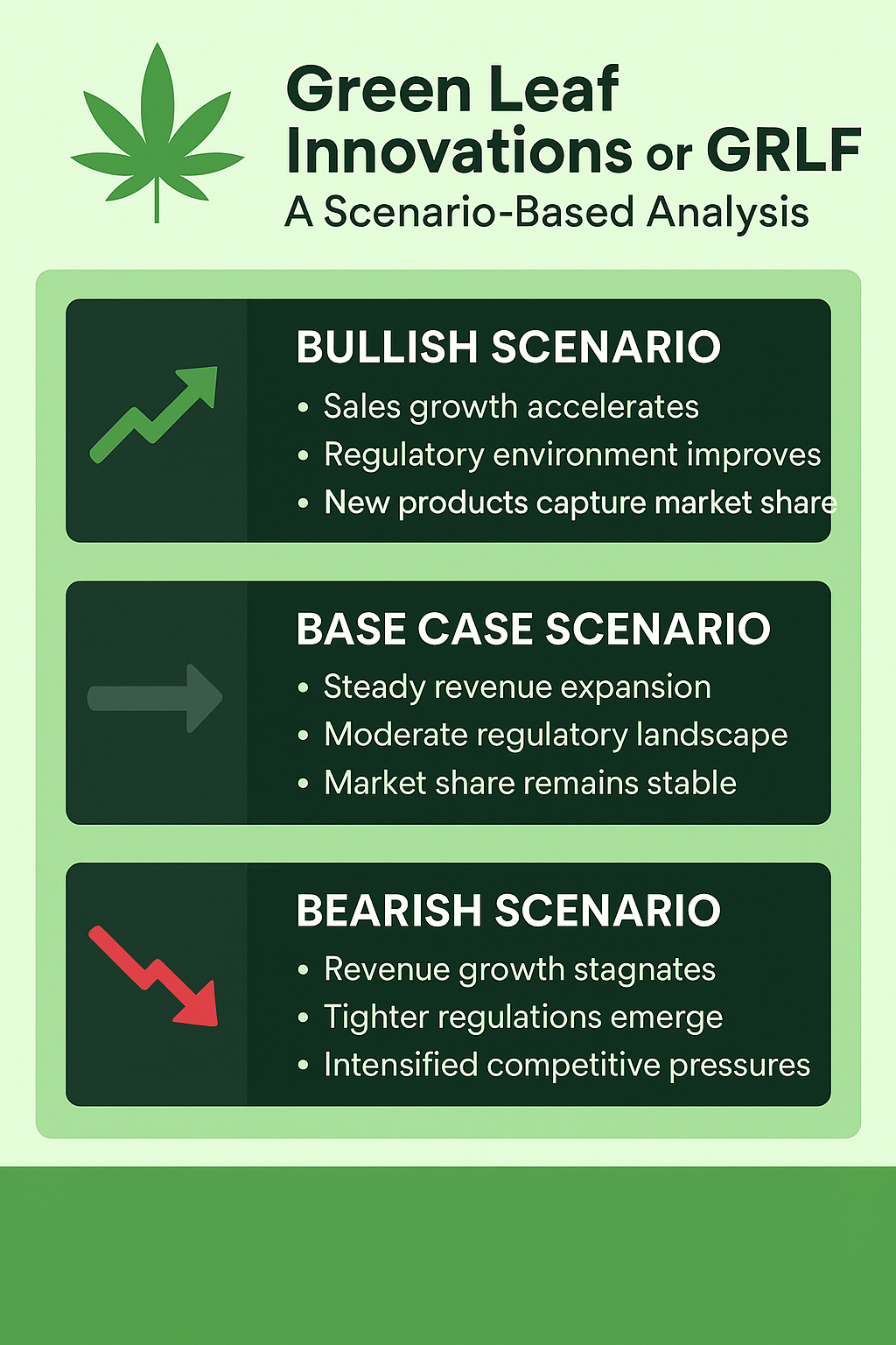 Should I trade Green Leaf Innovations or GRLF? A Risk-Impact and Scenario-Based Analysis