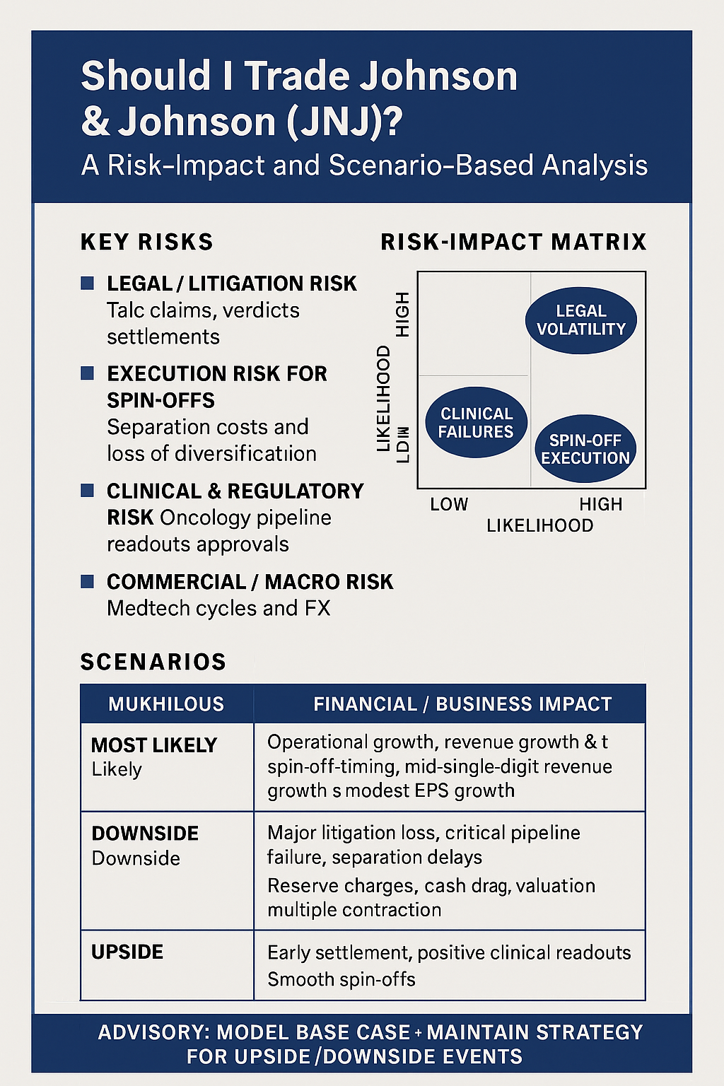 Should I trade Johnson & Johnson or JNJ? A Risk-Impact and Scenario-Based Analysis