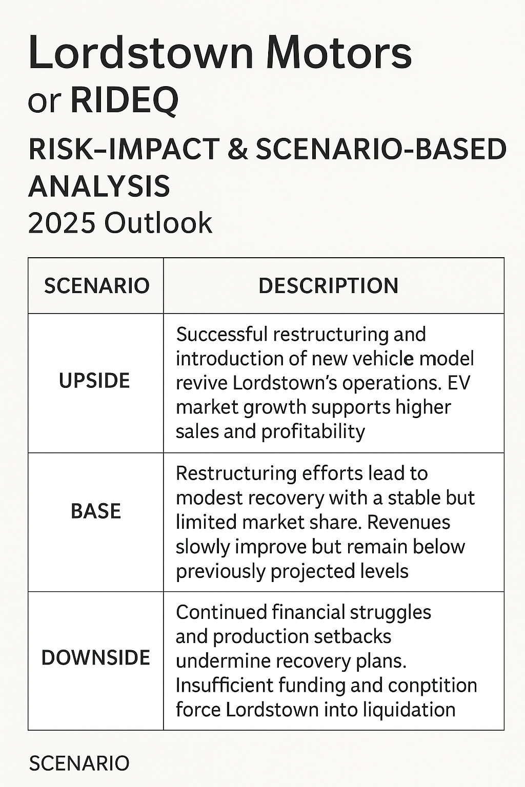 Should I trade Lordstown Motors or RIDEQ? A Risk-Impact and Scenario-Based Analysis